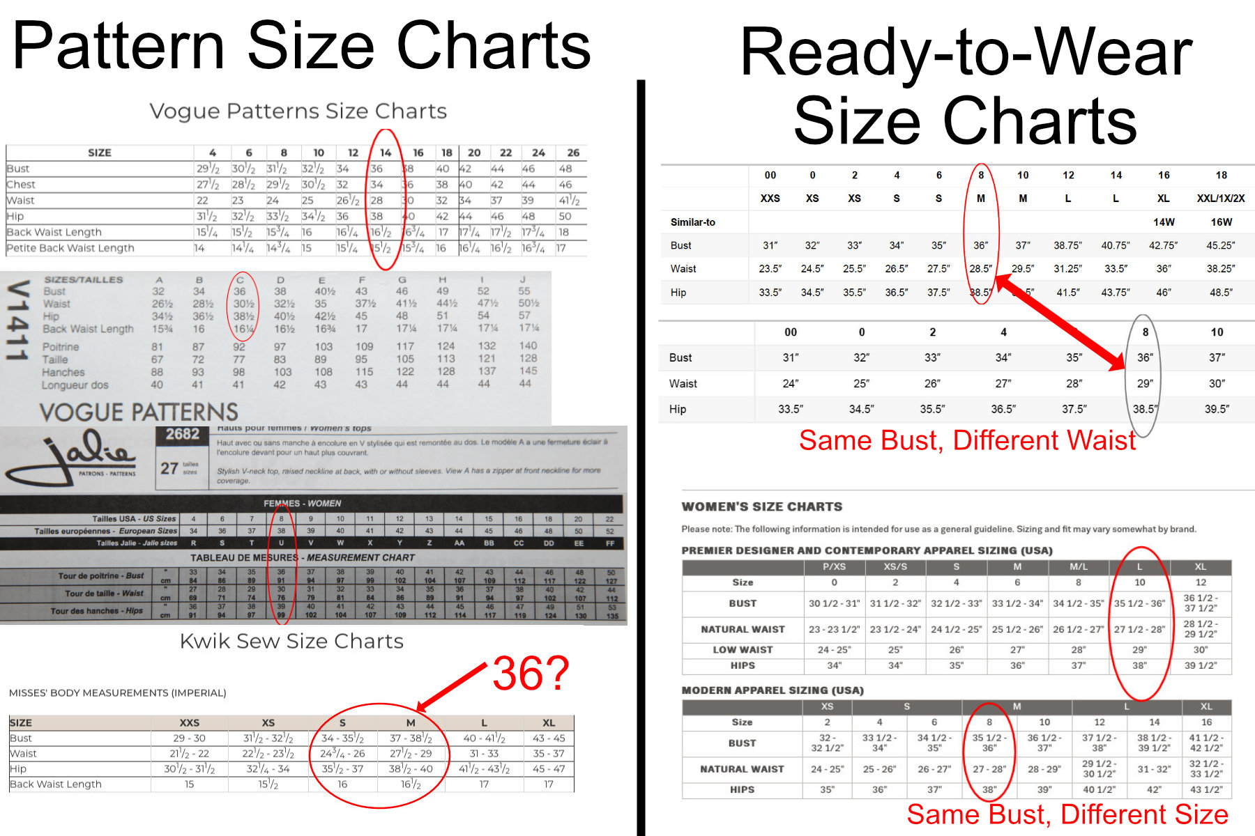 Size Chart Differences